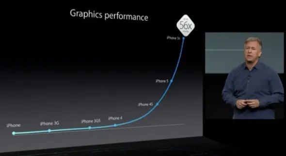 iphone5s刚上市多少钱