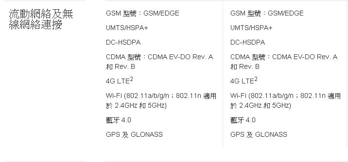 iphone5s刚上市多少钱