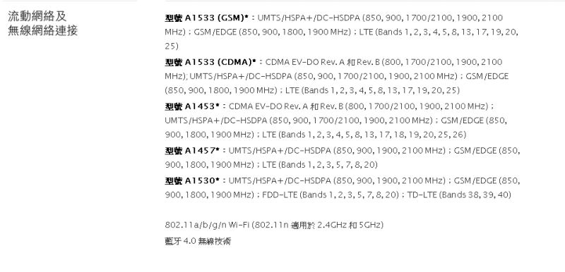 iphone5s刚上市多少钱