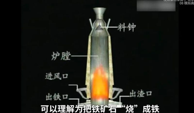 高炉炼铁的主要原理