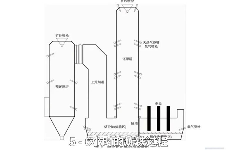 高炉炼铁的主要原理