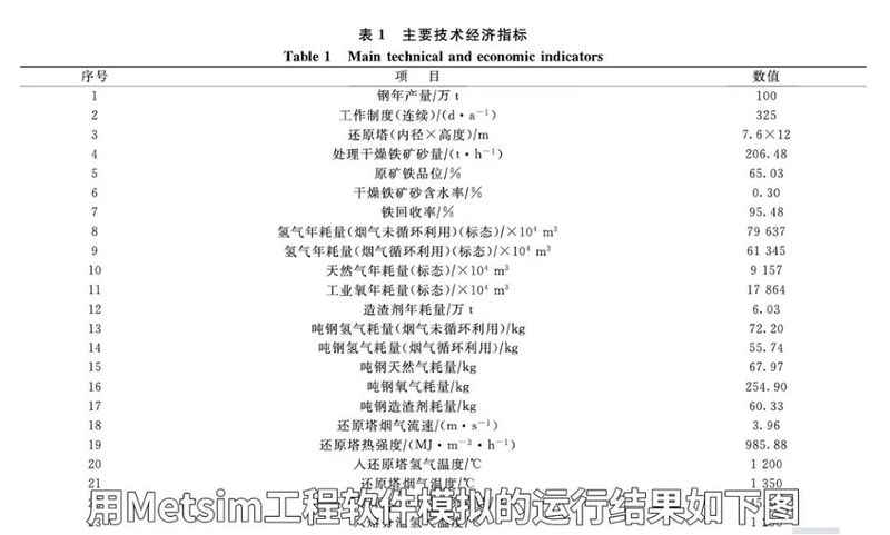高炉炼铁的主要原理