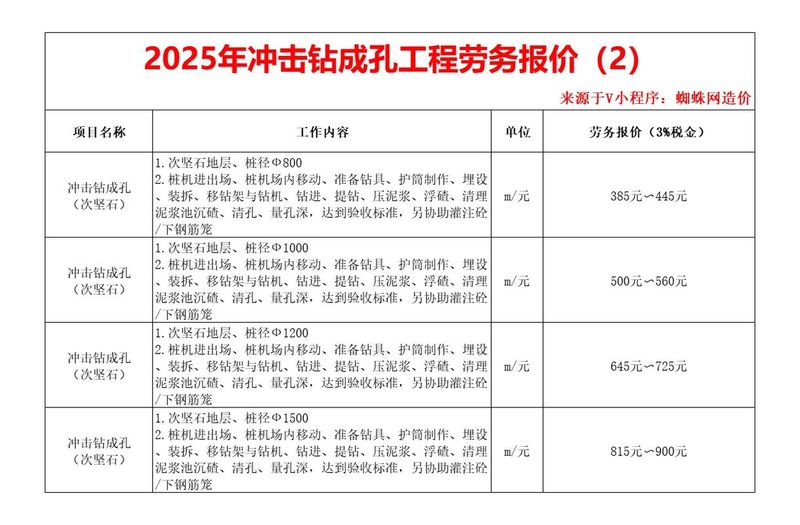 灌注桩单价2200径清包多少钱一米