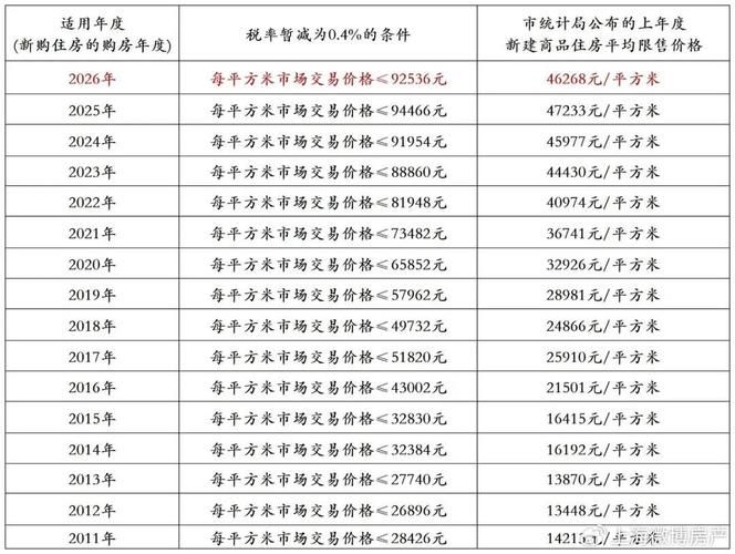 房产税租金缴纳期限