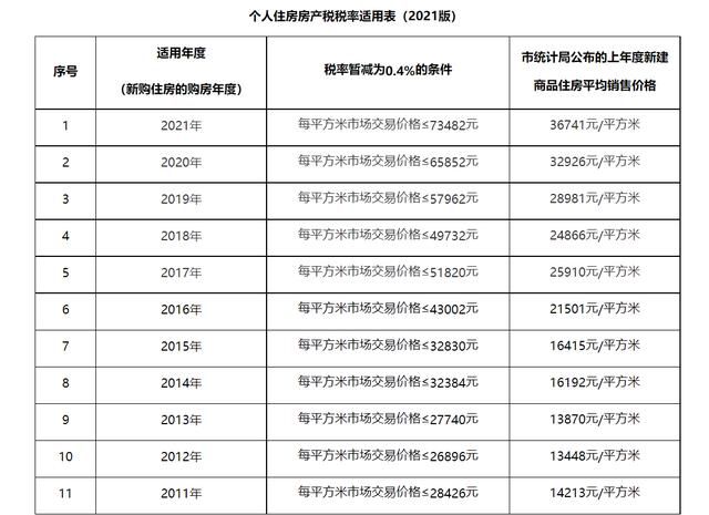 房产税租金缴纳期限