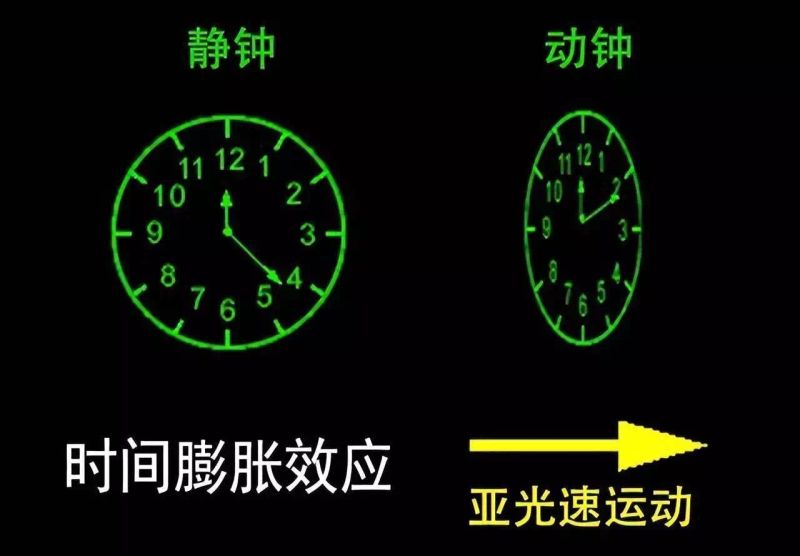 霍金的时间理论