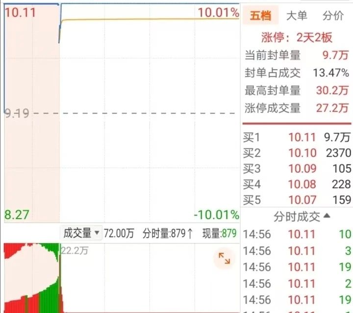 新股打开涨停板的规律