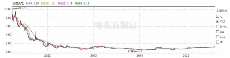移动充电宝价钱