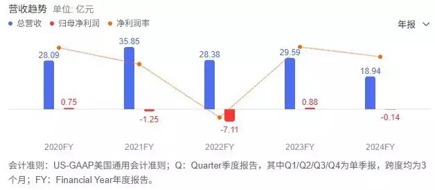 移动充电宝价钱