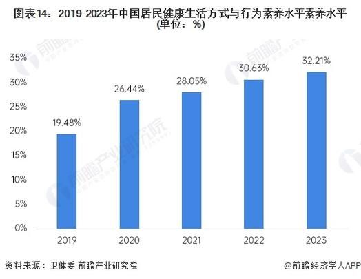 中医药常识知晓率