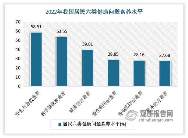 中医药常识知晓率