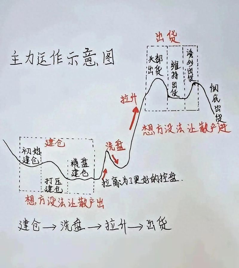 深圳炒股冠军受访亲授:但凡涨停股,前一天尾盘都会出现三个信号
