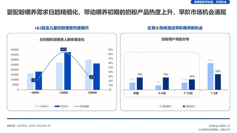 圣元优博早产2号多少钱