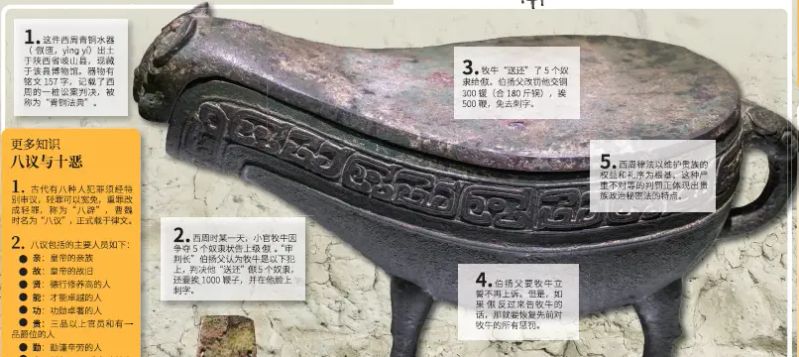 古代文明-少儿百科知识问答