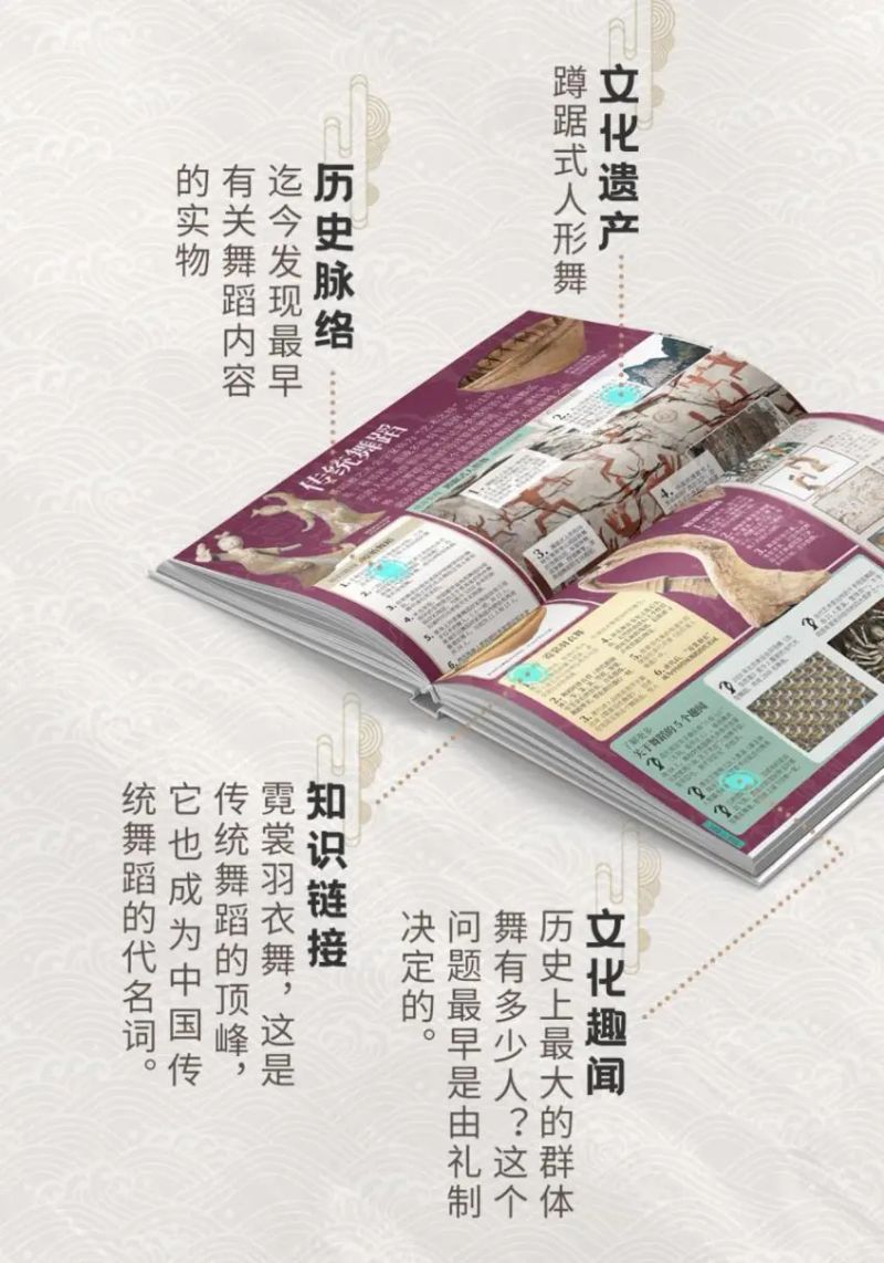 古代文明-少儿百科知识问答