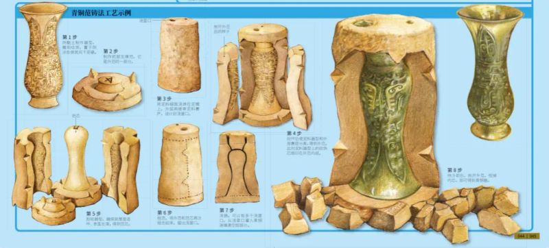古代文明-少儿百科知识问答