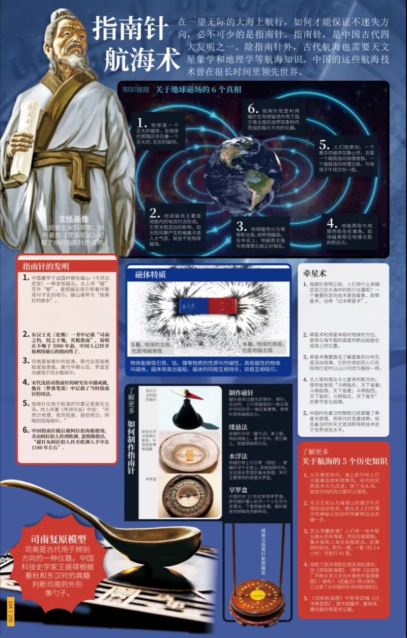 古代文明-少儿百科知识问答