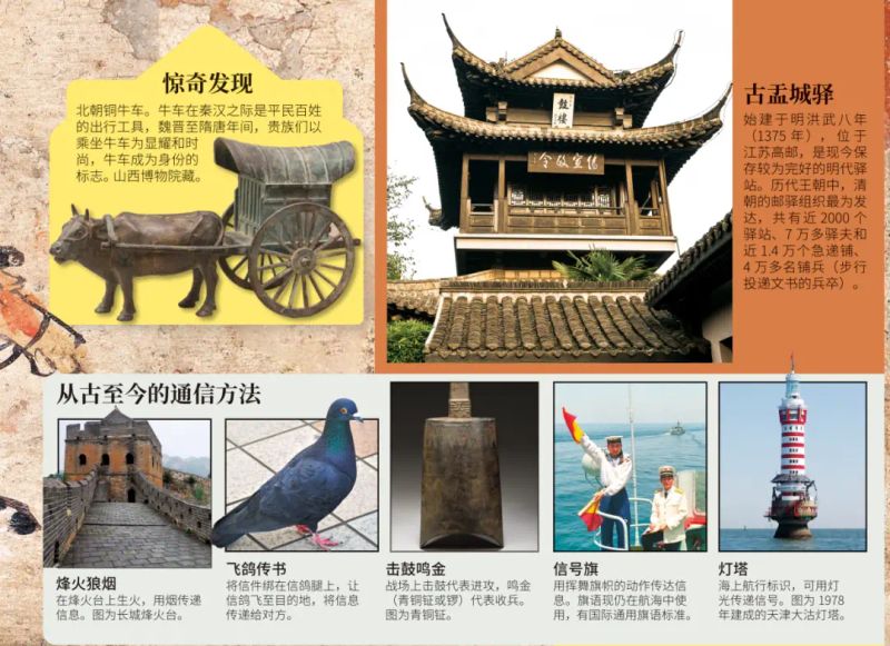古代文明-少儿百科知识问答