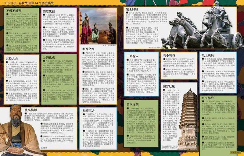 古代文明-少儿百科知识问答