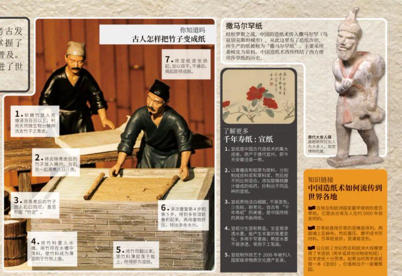 古代文明-少儿百科知识问答