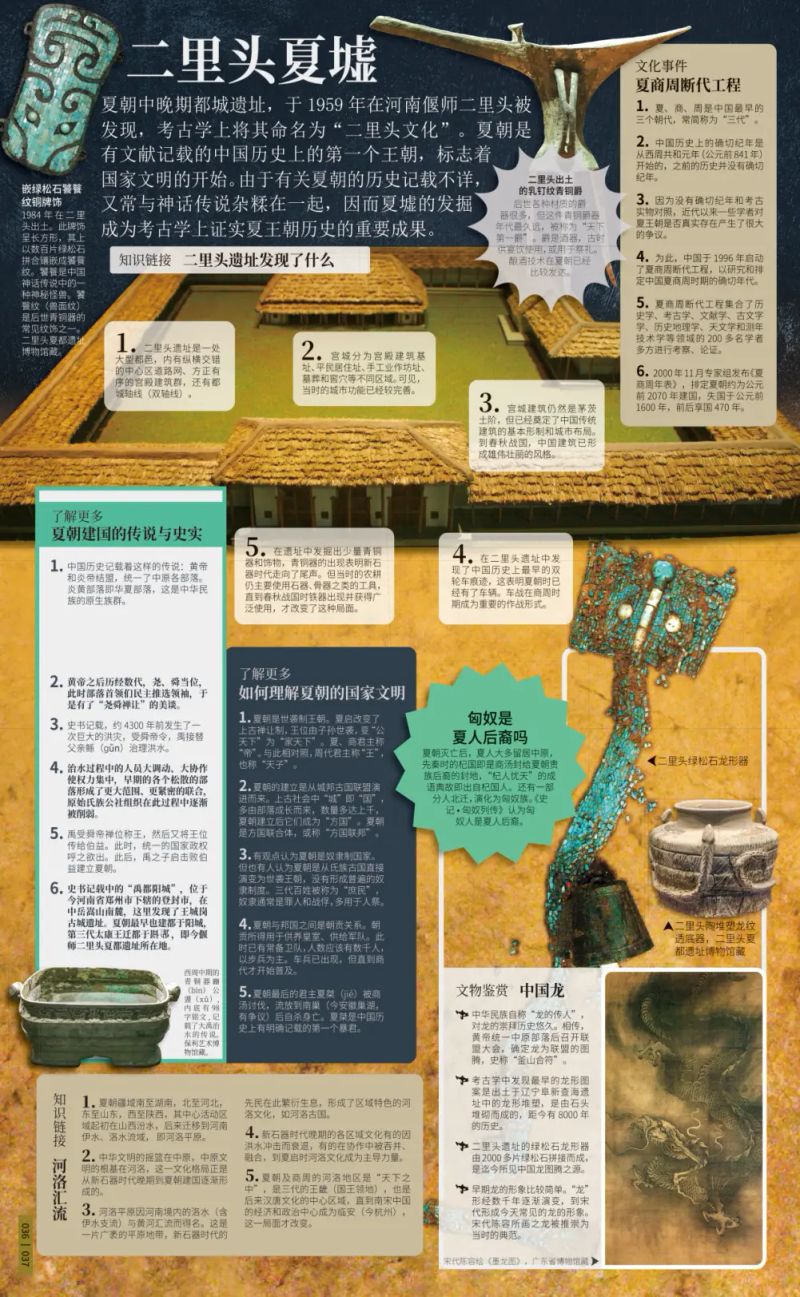 古代文明-少儿百科知识问答