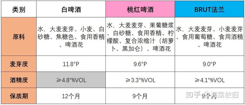 啤酒花种植技术