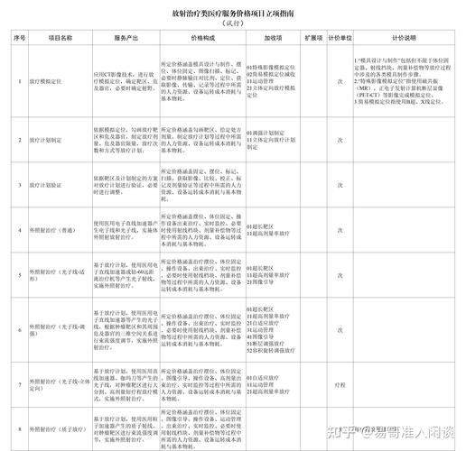 北京做光子嫩肤多少钱