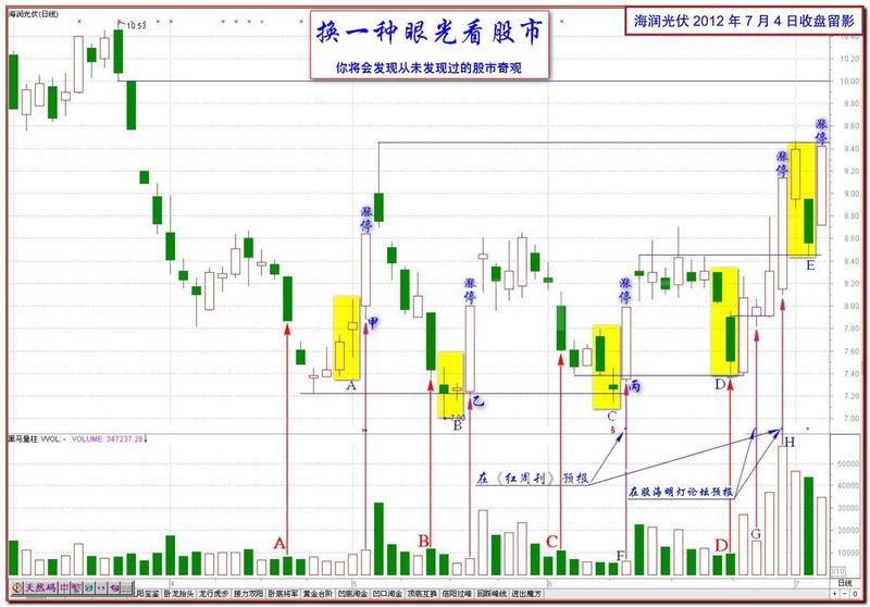 新股打开涨停板的规律