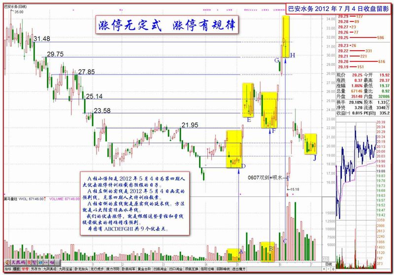 新股打开涨停板的规律
