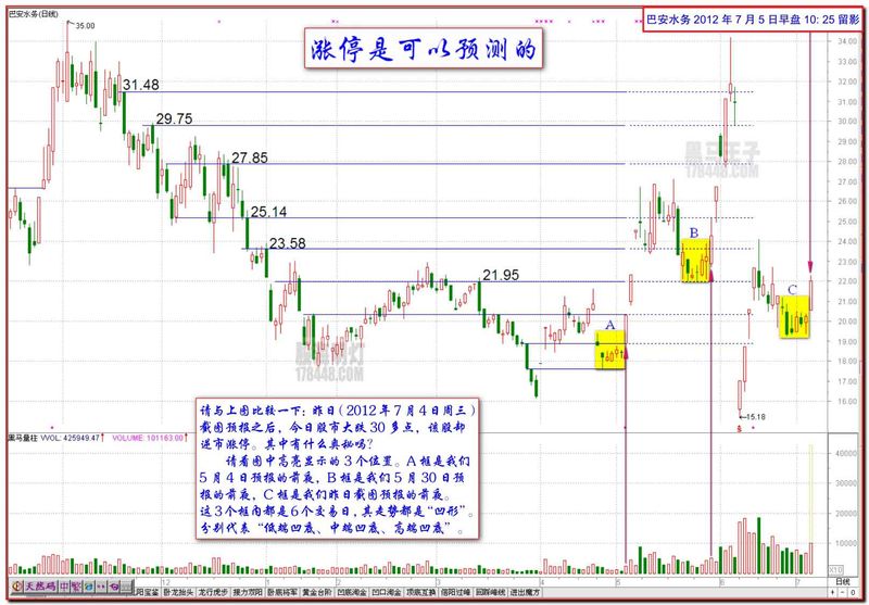 新股打开涨停板的规律