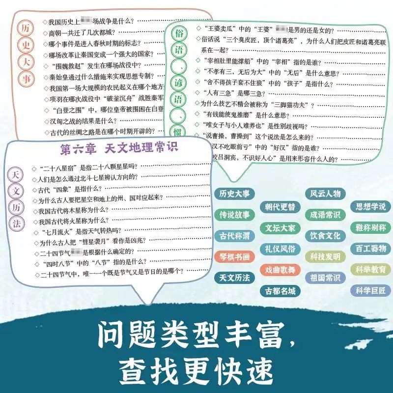 古代文明-少儿百科知识问答