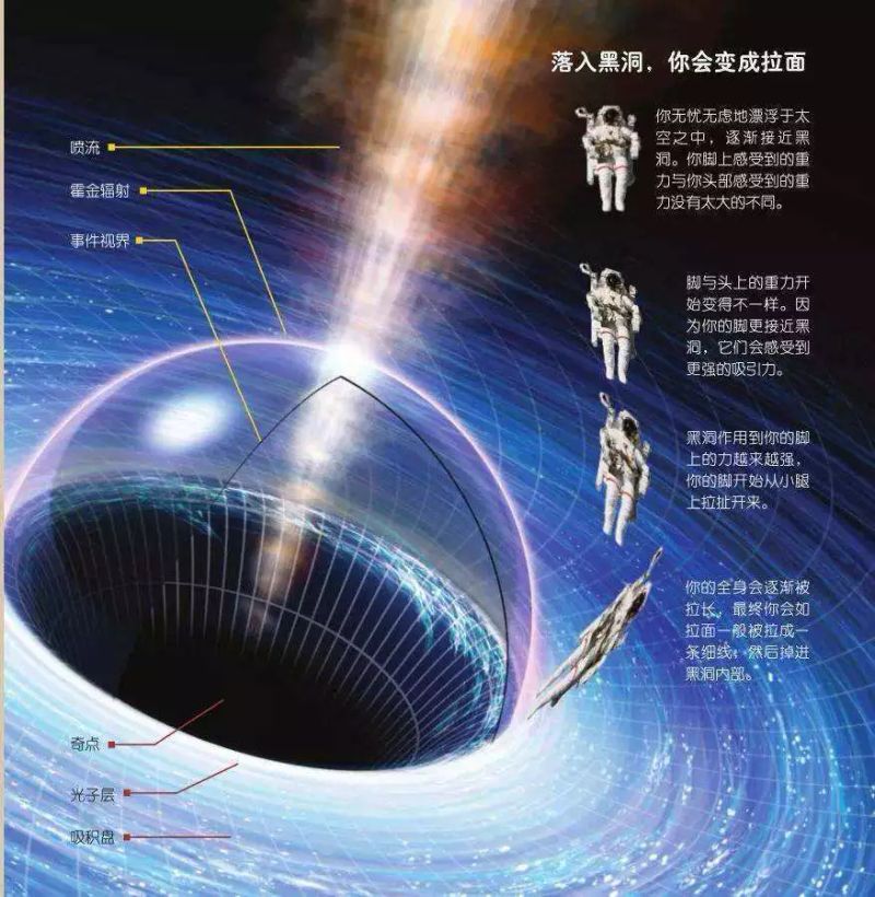 霍金的时间理论