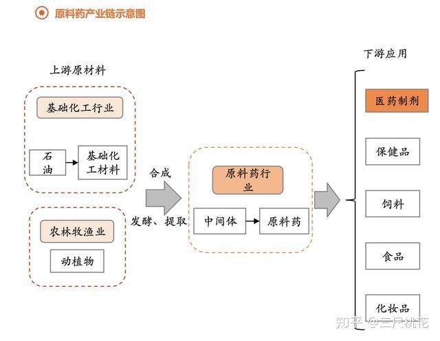豆芽机真能赚多少钱