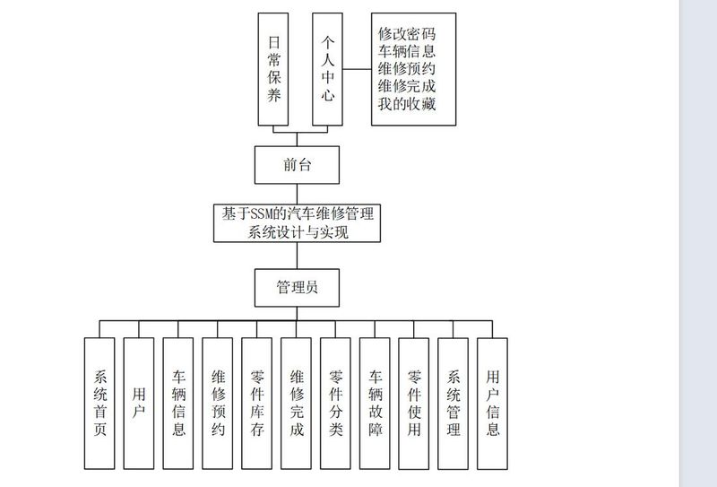 汽车维修服务流程