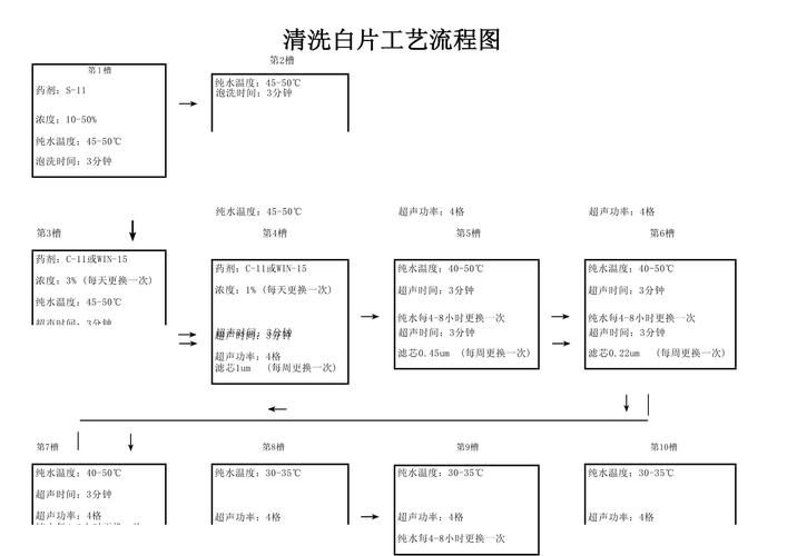 汽车维修服务流程