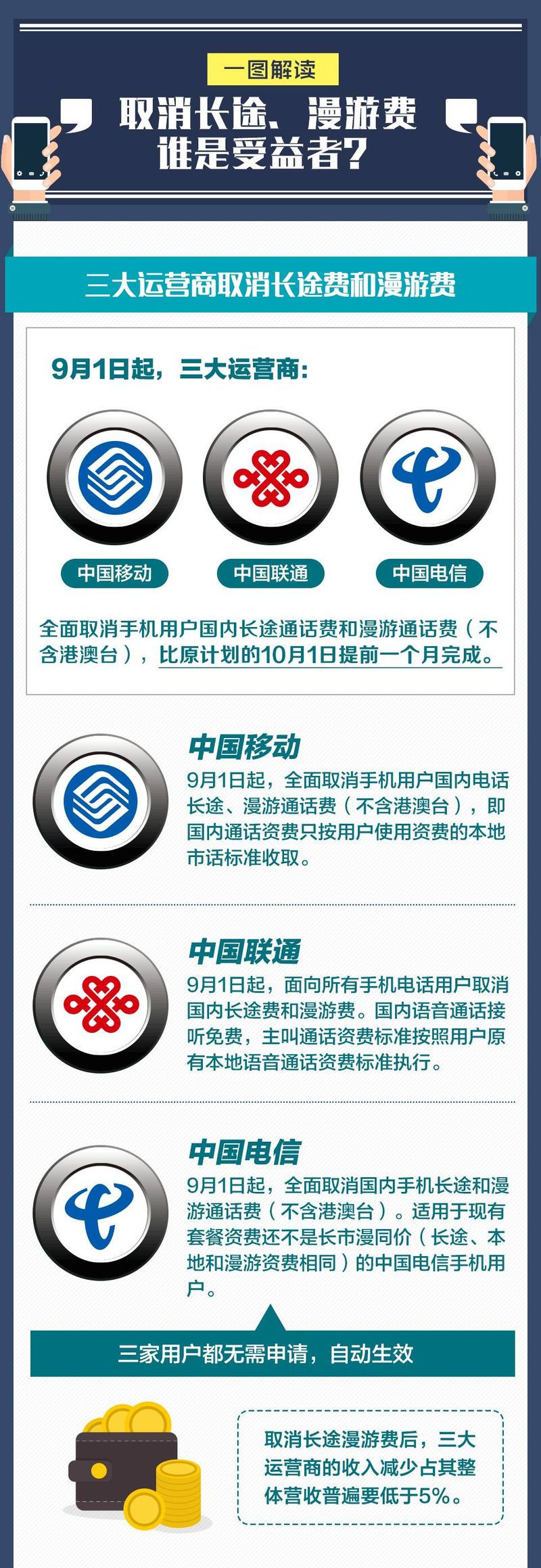 联通国际漫游费多少钱