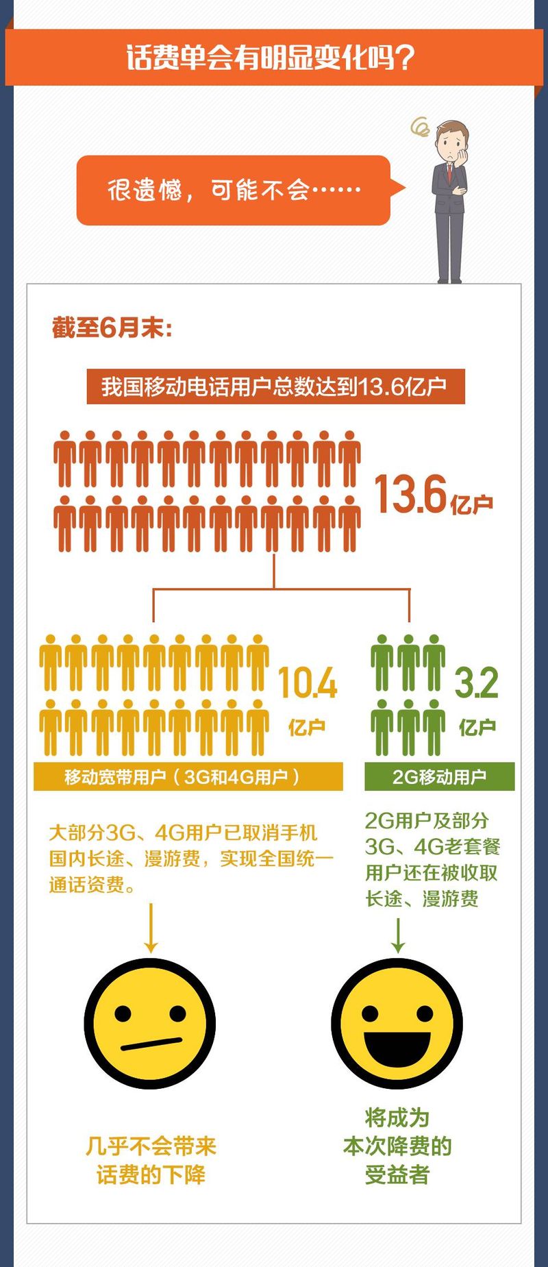 联通国际漫游费多少钱