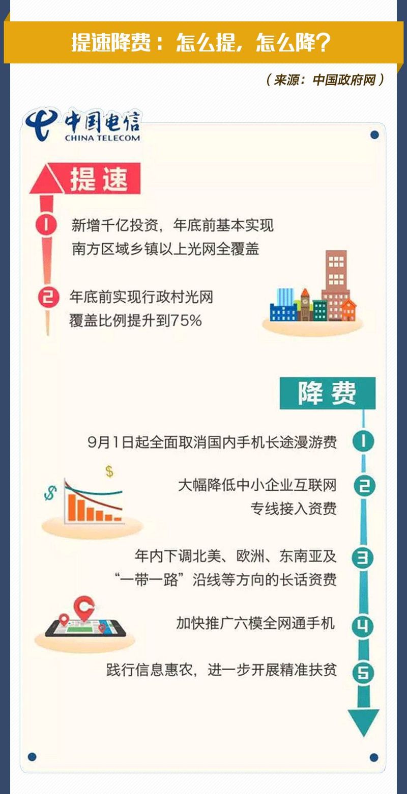 联通国际漫游费多少钱
