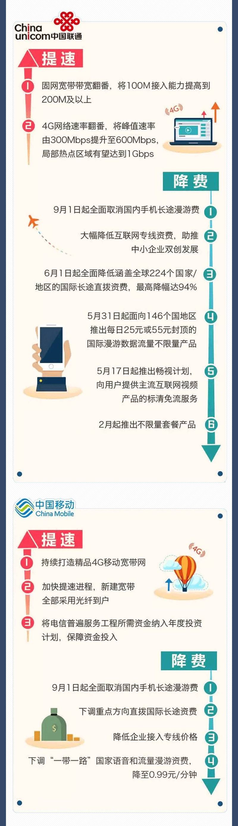 联通国际漫游费多少钱