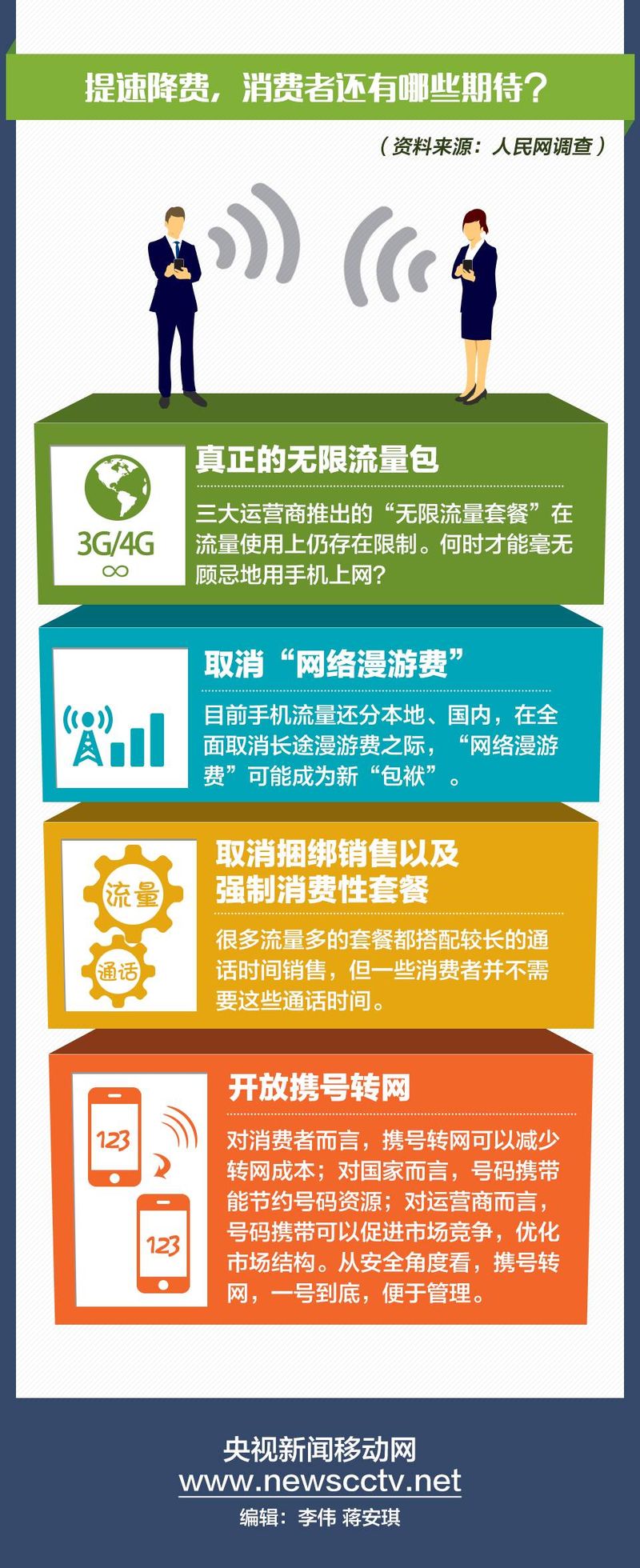 联通国际漫游费多少钱