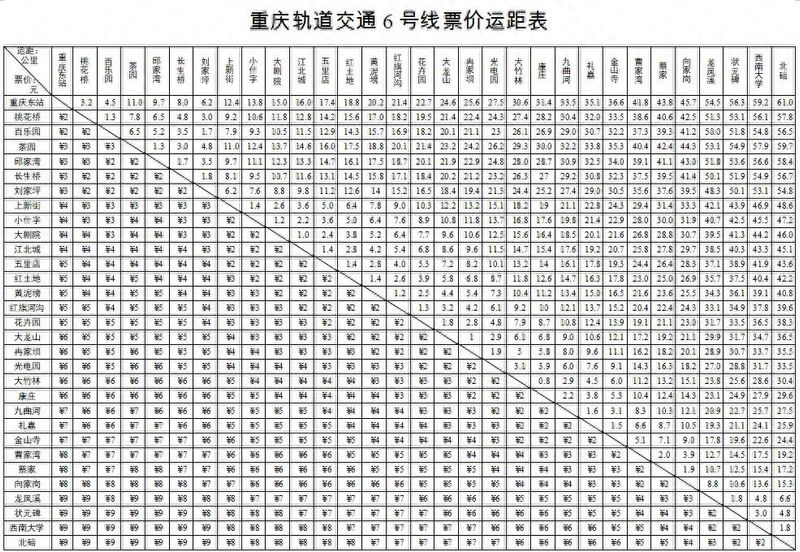 重庆地铁票价