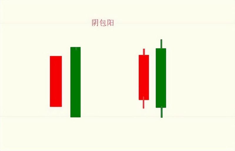 大盘行情是什么意思
