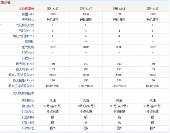 东风风神ax7倒车镜多少钱一个