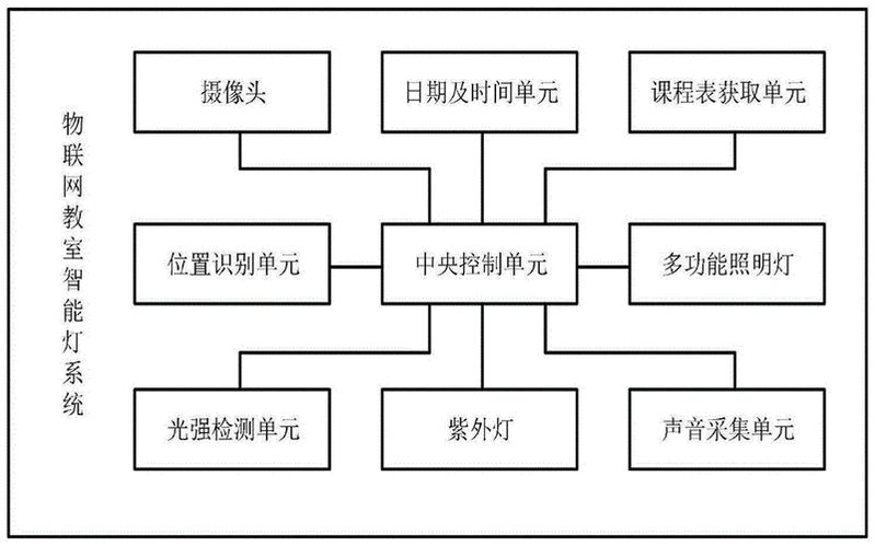 灯光控制原理