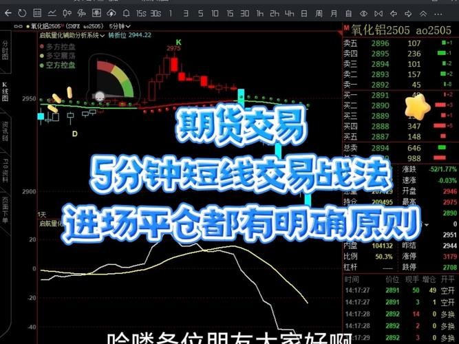 期货超短线暴利方法
