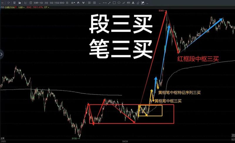 期货超短线暴利方法