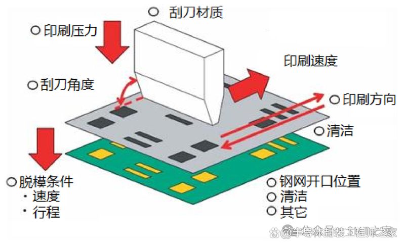 丝网印刷机 原理