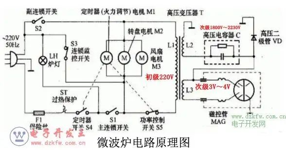 微波炉的工作原理是什么