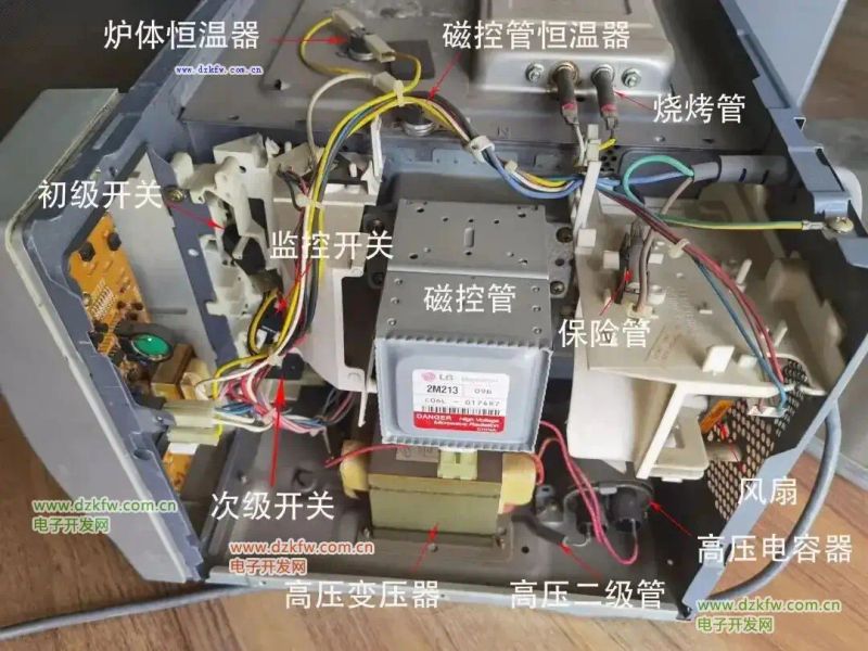 微波炉的工作原理是什么