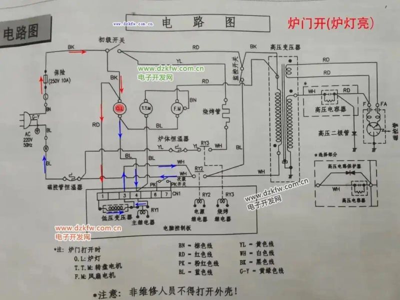 微波炉的工作原理是什么